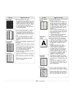 Предварительный просмотр 57 страницы Xerox Phaser 6110MFP User Manual