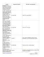 Preview for 7 page of Xerox Phaser 6115 Supplementary Information