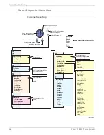 Предварительный просмотр 276 страницы Xerox Phaser 6128 MFP Service Manual