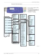 Предварительный просмотр 277 страницы Xerox Phaser 6128 MFP Service Manual