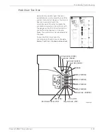 Предварительный просмотр 397 страницы Xerox Phaser 6128 MFP Service Manual