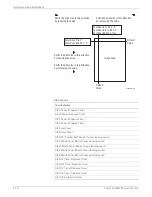 Предварительный просмотр 418 страницы Xerox Phaser 6128 MFP Service Manual