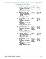 Preview for 209 page of Xerox Phaser 6180MFP Service Manual