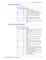 Preview for 805 page of Xerox Phaser 6180MFP Service Manual