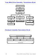 Предварительный просмотр 356 страницы Xerox Phaser 6200 Service Manual