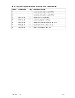 Preview for 39 page of Xerox Phaser 6200N Parts List