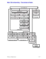 Preview for 56 page of Xerox Phaser 6250DT Service Manual