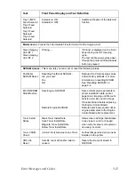 Preview for 96 page of Xerox Phaser 6250DT Service Manual