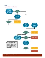 Preview for 55 page of Xerox Phaser 7300 Study Manual