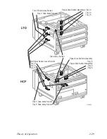 Предварительный просмотр 65 страницы Xerox Phaser 7750DXF Service Manual