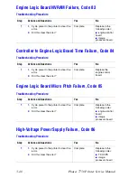 Предварительный просмотр 106 страницы Xerox Phaser 7750DXF Service Manual