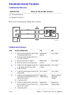 Предварительный просмотр 112 страницы Xerox Phaser 7750DXF Service Manual