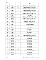 Preview for 328 page of Xerox Phaser 7750DXF Service Manual