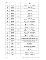 Предварительный просмотр 330 страницы Xerox Phaser 7750DXF Service Manual