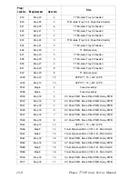 Предварительный просмотр 332 страницы Xerox Phaser 7750DXF Service Manual