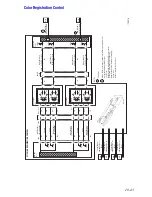 Предварительный просмотр 367 страницы Xerox Phaser 7750DXF Service Manual