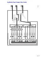 Предварительный просмотр 381 страницы Xerox Phaser 7750DXF Service Manual