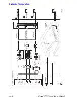 Предварительный просмотр 450 страницы Xerox Phaser 7750DXF Service Manual