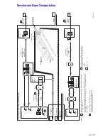 Предварительный просмотр 451 страницы Xerox Phaser 7750DXF Service Manual