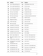 Предварительный просмотр 491 страницы Xerox Phaser 7750DXF Service Manual