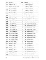 Предварительный просмотр 492 страницы Xerox Phaser 7750DXF Service Manual