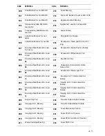 Предварительный просмотр 493 страницы Xerox Phaser 7750DXF Service Manual