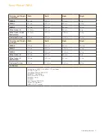 Предварительный просмотр 7 страницы Xerox Phaser 7800DN Datasheet