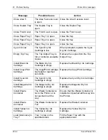 Предварительный просмотр 456 страницы Xerox Phaser 790 Documentation