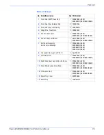 Preview for 327 page of Xerox Phaser 8500 Service Manual