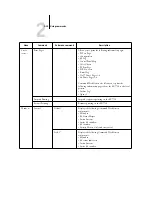 Preview for 47 page of Xerox Phaser EX7750 Job Management Manual