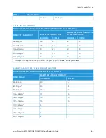 Preview for 463 page of Xerox PrimeLink B9100 User Manual