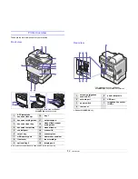 Preview for 13 page of Xerox Printer fwww User Manual