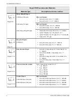 Предварительный просмотр 8 страницы Xerox Regal 5790 Reference Manual