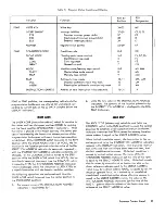 Preview for 103 page of Xerox Sigma 6 Reference Manual