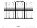 Preview for 147 page of Xerox Telecopier 7032 Service Manual