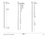 Preview for 216 page of Xerox Telecopier 7032 Service Manual