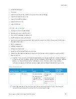 Предварительный просмотр 291 страницы Xerox VersaLink B625 User Manual