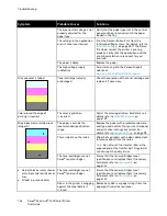 Preview for 162 page of Xerox VersaLink C400V User Manual