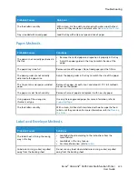 Preview for 225 page of Xerox VersaLink C605XT User Manual