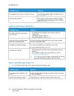 Preview for 246 page of Xerox VersaLink C70 Series User Manual