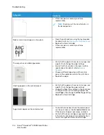 Preview for 176 page of Xerox VersaLink C7000 User Manual