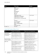 Preview for 160 page of Xerox versalink C7020 User Manual