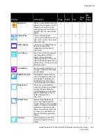 Preview for 303 page of Xerox versalink C7020 User Manual