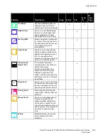 Preview for 305 page of Xerox versalink C7020 User Manual