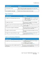 Preview for 193 page of Xerox VersaLink C9000 User Manual