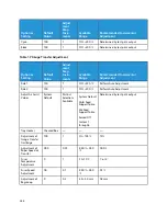 Preview for 266 page of Xerox Versant 280 Press User Documentation