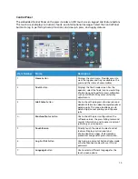 Предварительный просмотр 15 страницы Xerox Versant 4100 User Documentation