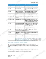 Preview for 193 page of Xerox Versant 80 Press User Manual