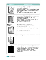 Предварительный просмотр 204 страницы Xerox WC PE120 Series User Manual