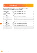 Preview for 246 page of Xerox Wide Format 6705 System User Manual